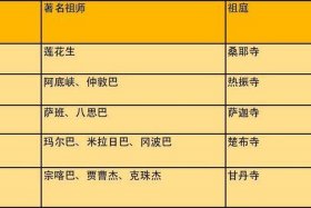 佛教各宗派的区别；佛教各大宗派的区别