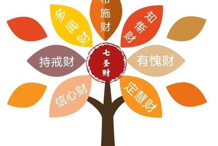 七圣财什么意思、七圣指的是什么
