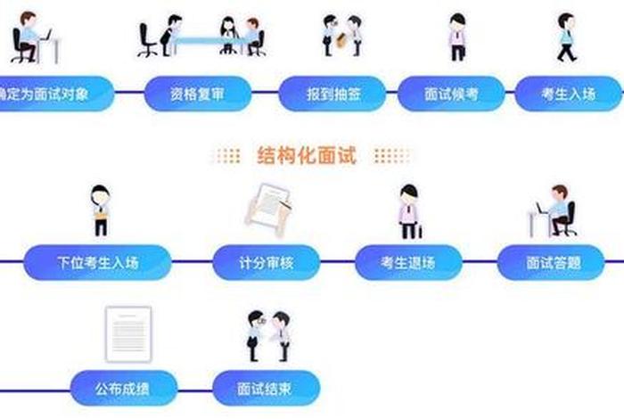 结构化面试课程；结构化面试课程百度云