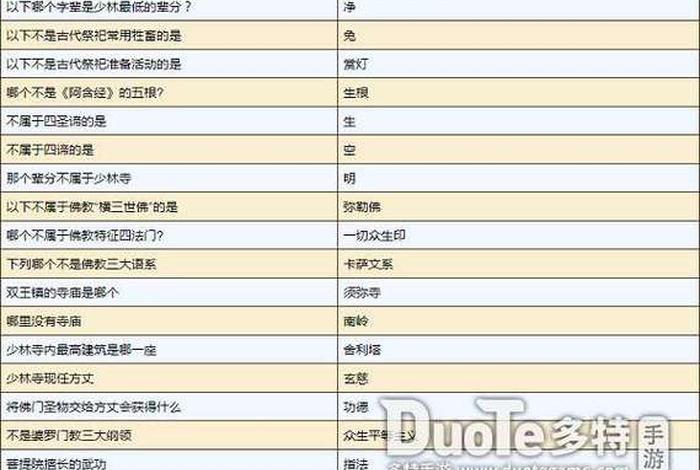 烟雨江湖小师弟问题答案大全菩提院、烟雨江湖小师弟答案最新