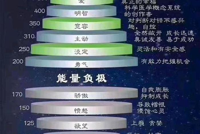 佛教能量小知识有哪些、佛教的能量