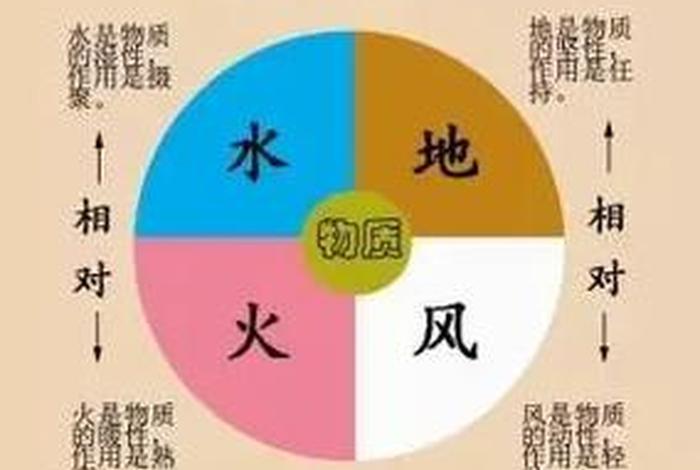 佛教风水格局（佛教 风水）