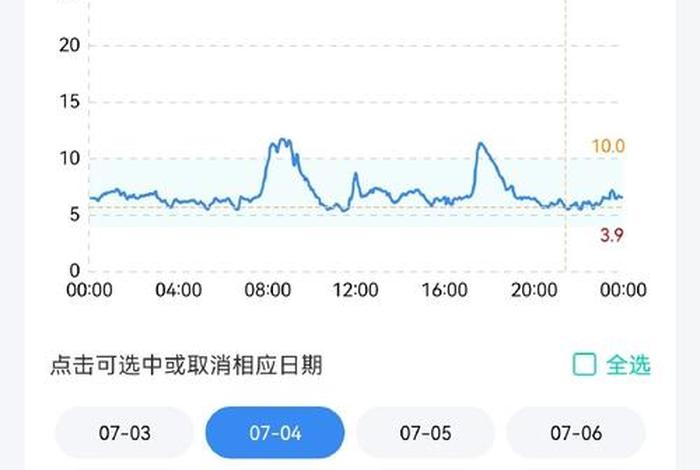 佛教糖尿病的业障 - 从佛教的角度看糖尿病