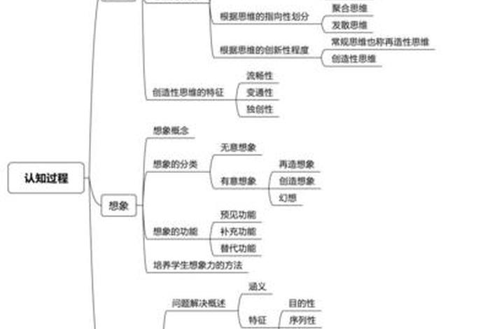 必须收藏的十大知识、值得收集的知识