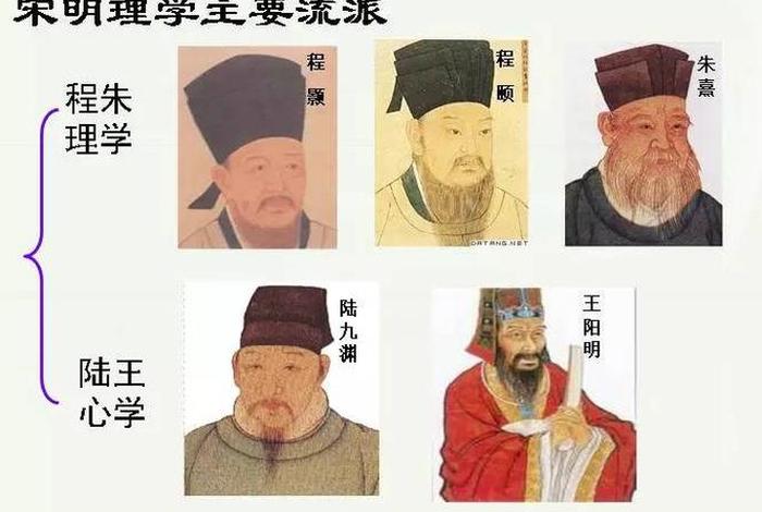 宋明理学如何吸收佛道思想 - 宋明理学如何吸收佛教和道教思想
