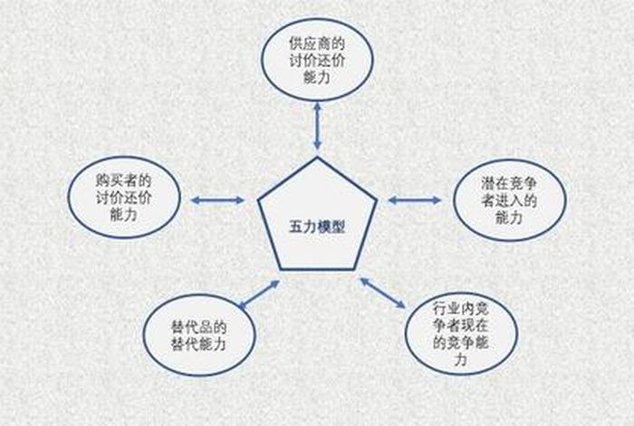 五根五力什么意思，五根五力图解
