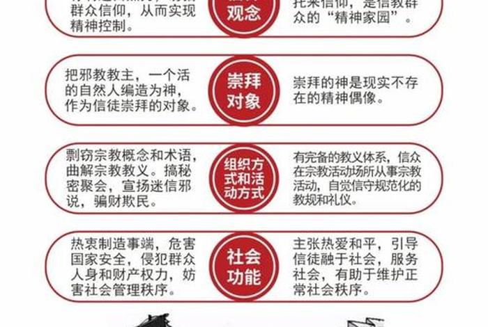 反邪教反邪教知识 - 反邪教小知识
