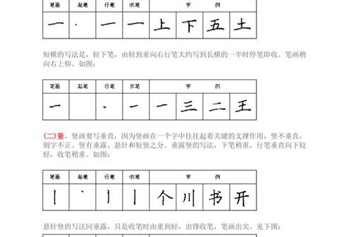 书法入门基础知识大全集 - 书法入门基础训练