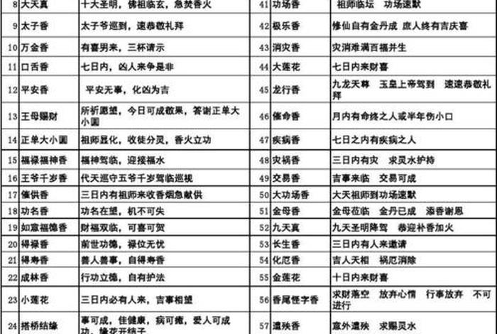佛教对闻到香味的解释 闻见佛香味道