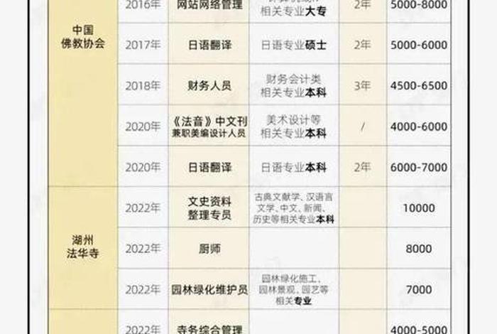 寺院招生 全国各地寺院招工信息