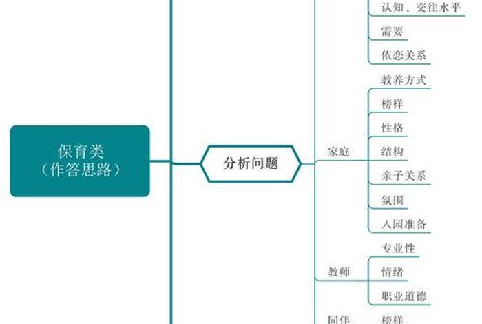 一问一答知识点、一问一答知识点思维导图