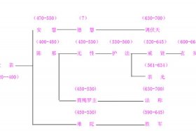 印度佛教史知识点梳理图片；印度佛教史知识点梳理图片高清