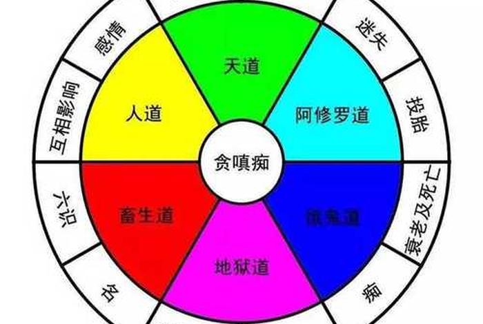 佛教与道教融合的体现；佛教和道教混为一体