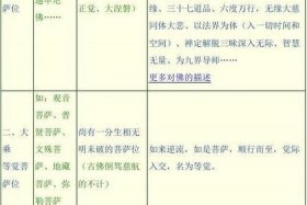 佛教十法界到底有多少众生（十法界的菩萨）