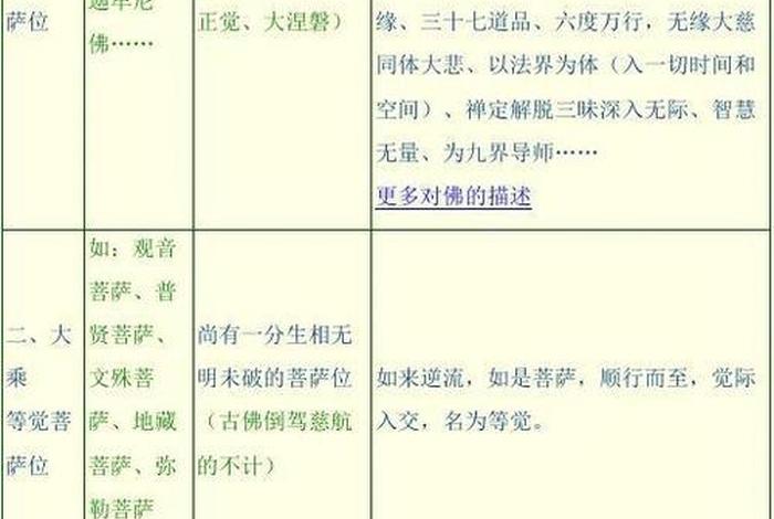 佛教十法界到底有多少众生（十法界的菩萨）