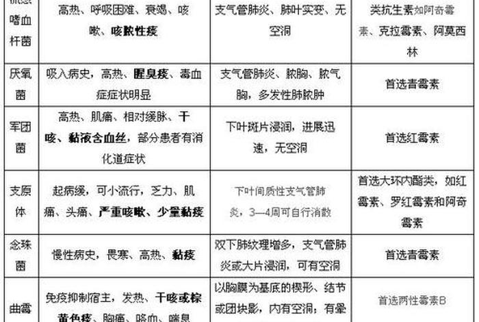 痰多的原因有哪些、痰多的主要原因是什么