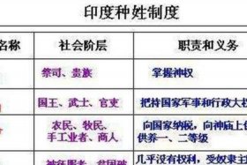 佛教思想与印度文化；佛教思想与印度文化的关系