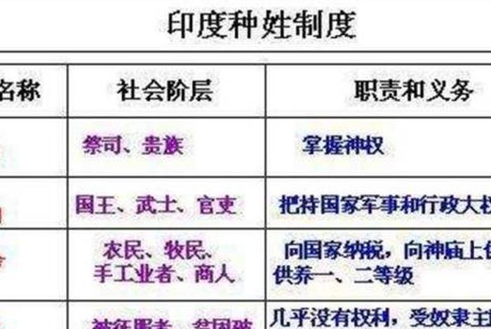 佛教思想与印度文化；佛教思想与印度文化的关系