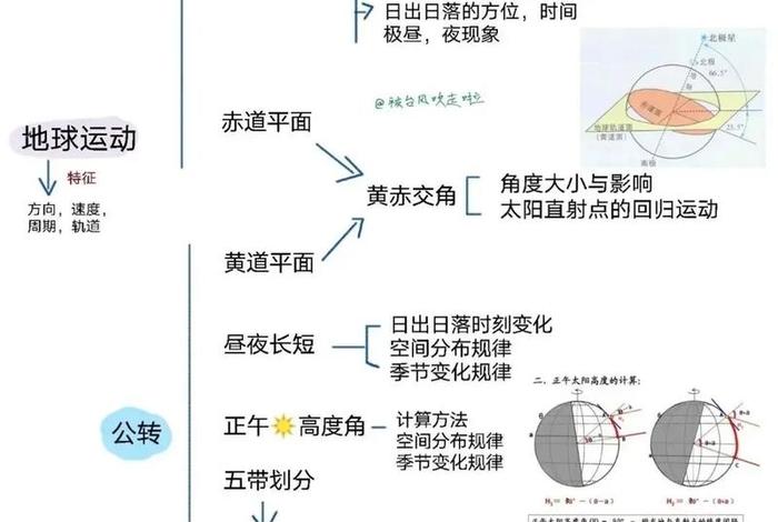 地理知识点讲解图片 - 地理知识梳理图