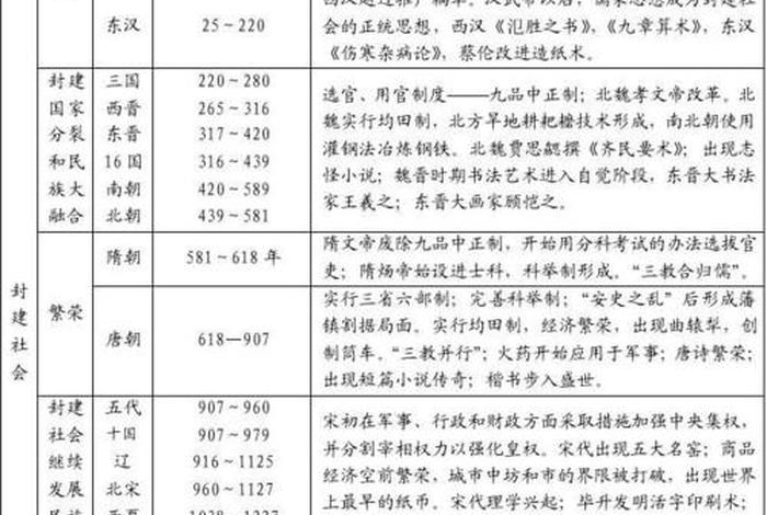 高中唐宋时期的历史知识点 - 高中唐宋时期的历史知识点有哪些
