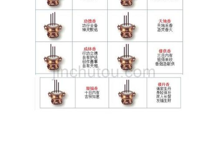 佛教供奉知识大全图解图片（佛教供奉知识大全图解图片视频）