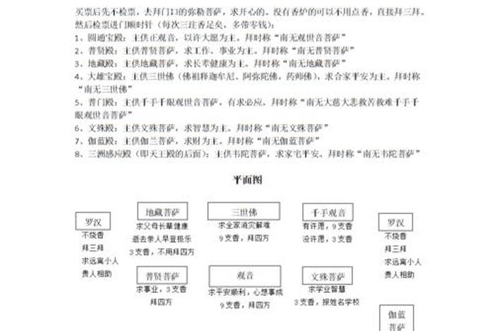 寺庙佛教知识有哪些（寺庙小知识）