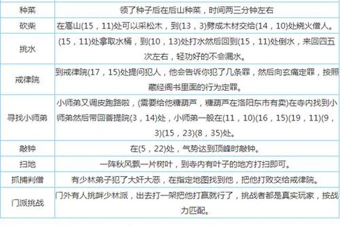 烟雨江湖少林寺佛学答案 - 烟雨江湖少林佛学问题