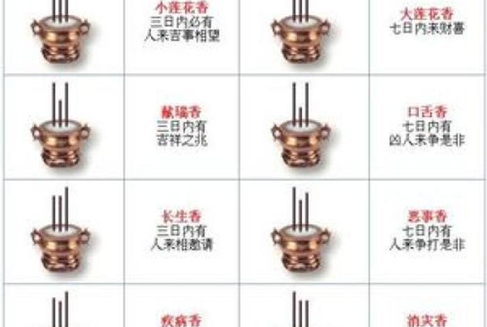 佛教的香谱、佛教香谱对照表