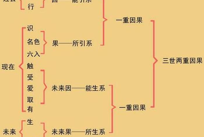 佛学十二因缘内容、佛学十二因缘内容图片高清