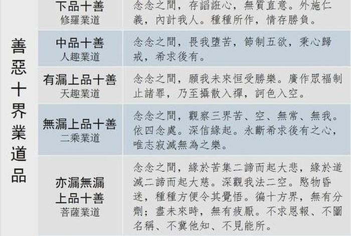 佛教中的三千大千世界，佛教的三千大千世界会不会是多元宇宙
