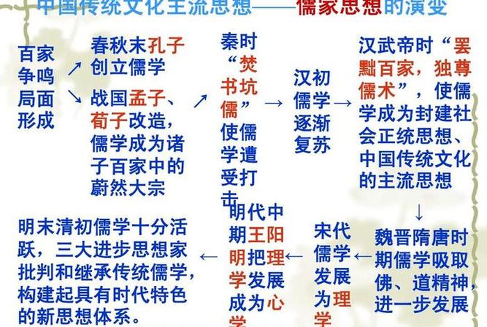 孔孟观点，孔孟观点的不同