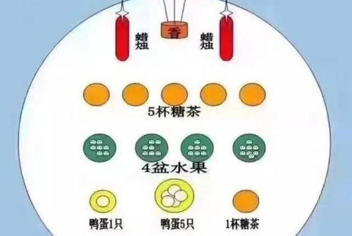 佛教知识怎么拜佛 佛要怎么拜