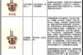 四事供养和普供养的区别 具足四事供养
