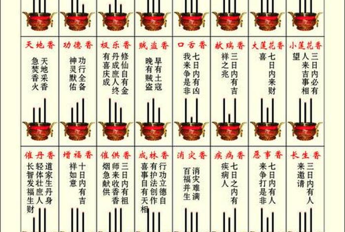 佛家为何左手上香 - 佛家为何左手上香右手上香