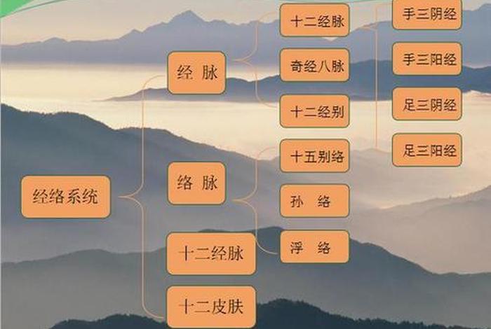 佛学十二部经、佛家十二部经