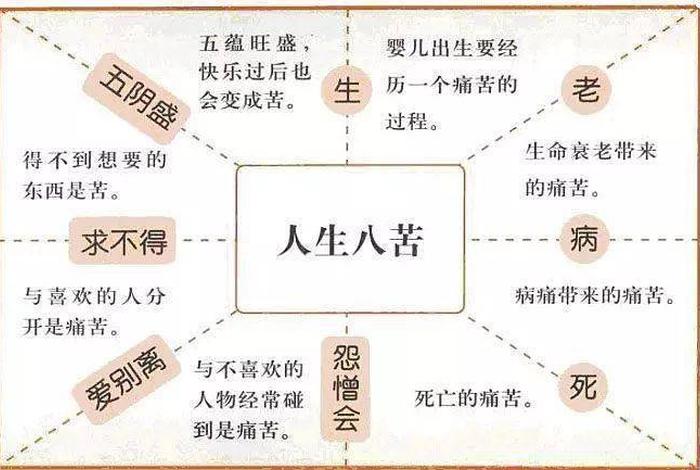 佛教吃苦与苦行 - 佛教吃苦与苦行的区别