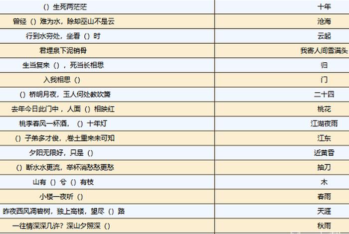 佛学,带准确答案、佛学 考试