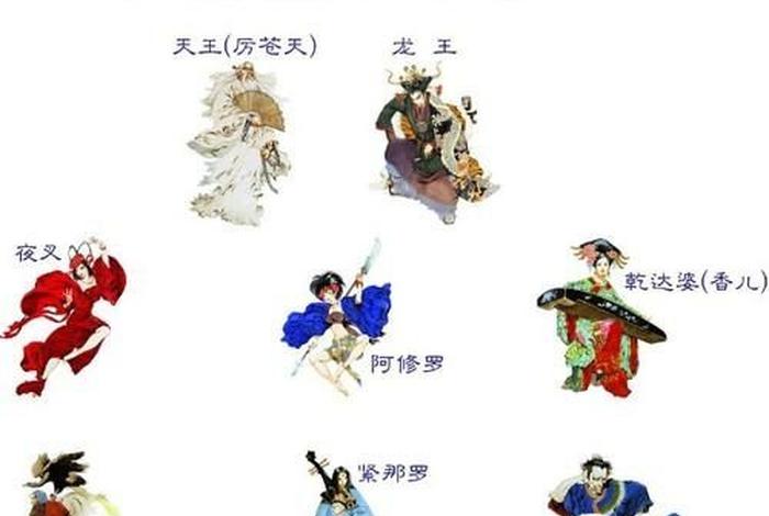 佛教天龙八部图片大全；佛教天龙八部是什么意思