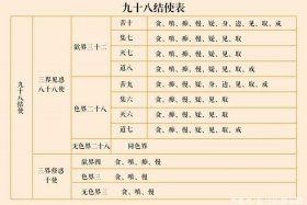 佛教旅游知识点归纳图表大全，佛教 旅游