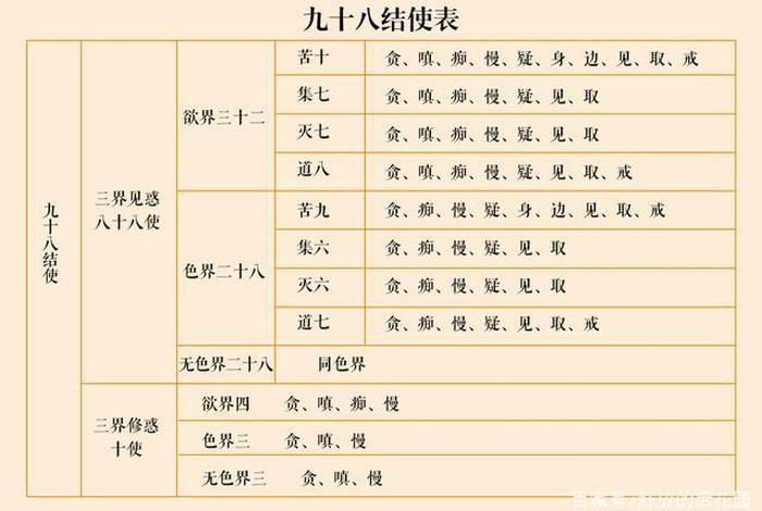 佛教旅游知识点归纳图表大全，佛教 旅游