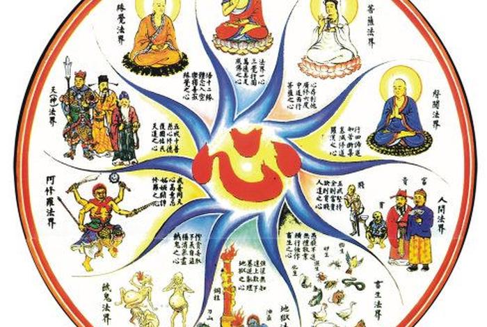 佛教十法界到底有多少众生（十法界的菩萨）