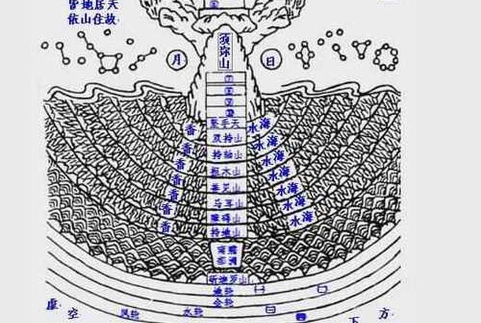 佛教文化三界（佛教三界指什么意思）