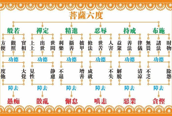 戒定慧三学的深度解析，戒定慧三学的关系