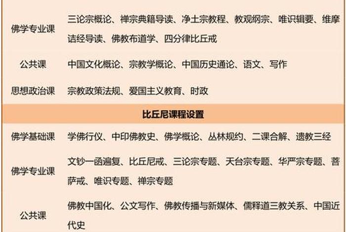 中国佛教的主要内容，中国佛教的基本特点