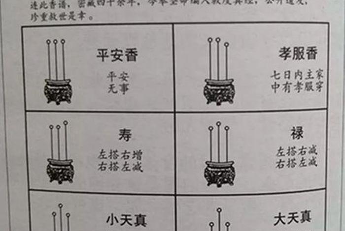 佛教 香、佛教香谱二十四法图解