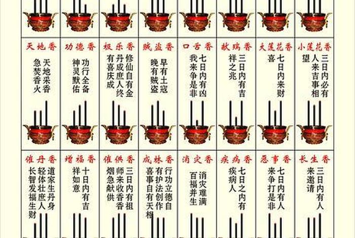 佛前上香的三大常识 - 佛前上香的顺序
