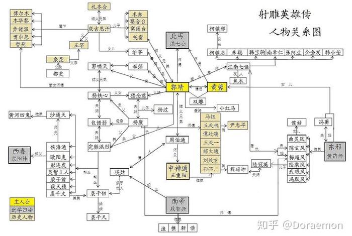 金庸小说中的人物名字大全 金庸小说所有人物名字