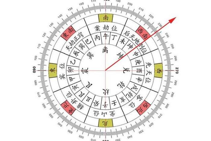 学什么风水才正宗、学风水能干什么