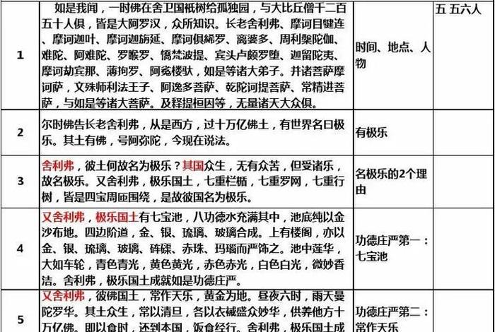 佛教文化入门知识大全 - 佛教文化知识讲解