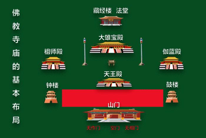 佛教圣地地图,佛教地位图 佛教圣地地图,佛教地位图